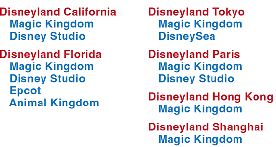 Disney's Brand Magic